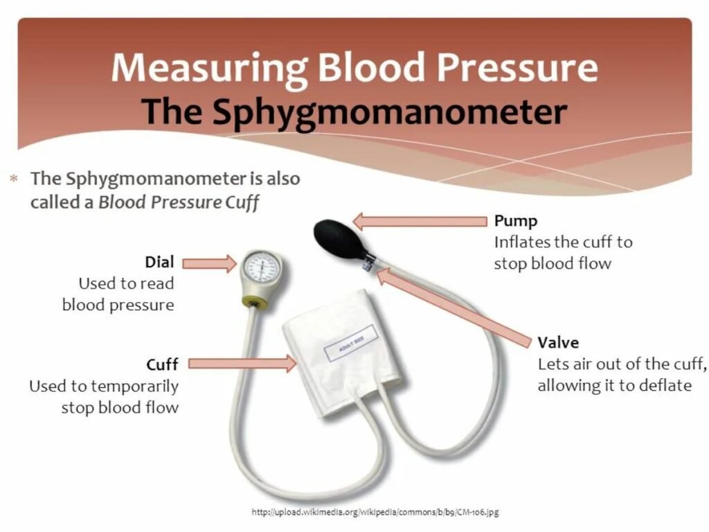 How to Check Your Own Blood Pressure