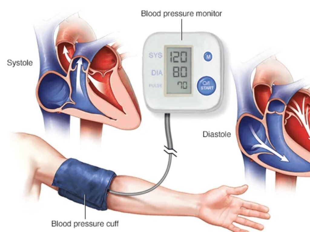 How to Check Your Own Blood Pressure