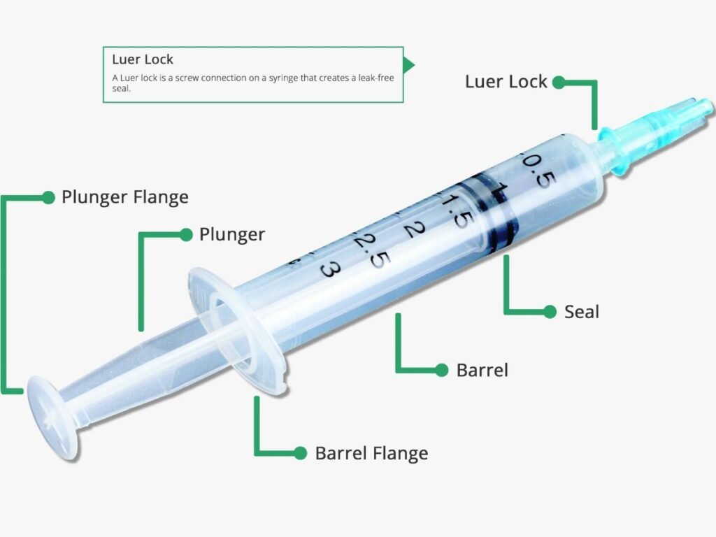 How to Give an Injection in a Cannula Easily at Home